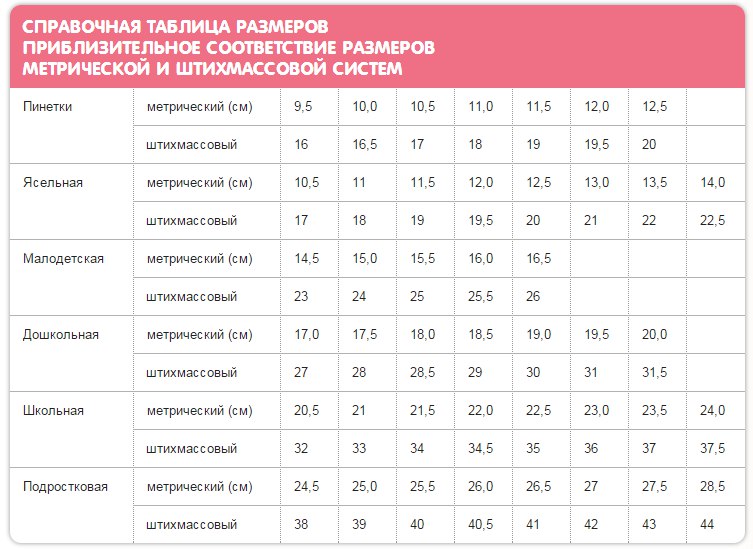 Конфирмат мебельный размеры таблица